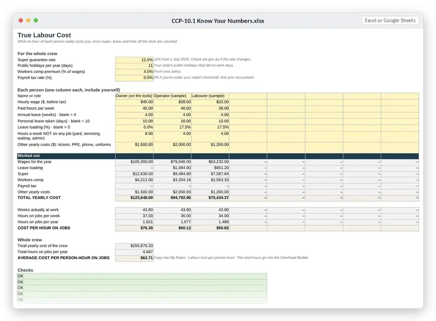 True labour cost spreadsheet